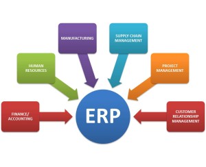Enterprise Resource Planning Diagram