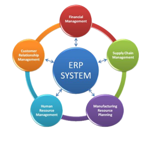 Enterprise Resource Planning System 300x278 - Enterprise Resource Planning System in Java