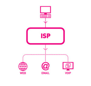 Internet Service Provider System