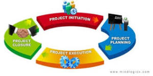 Project Planning Management