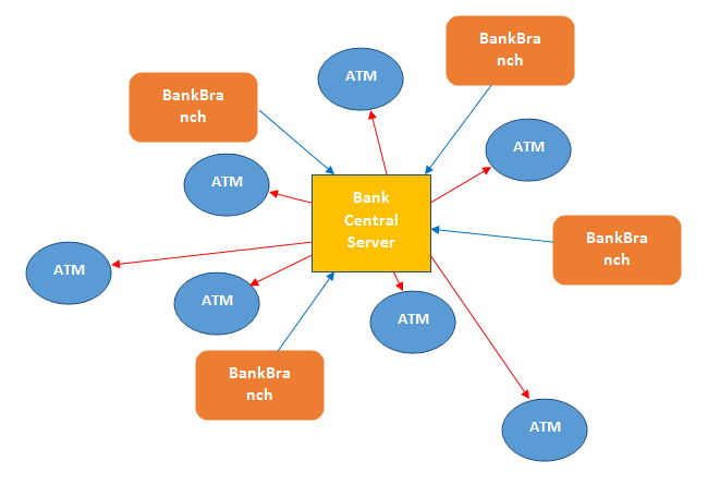 ATM Simulation system - ATM Simulation System Java Project