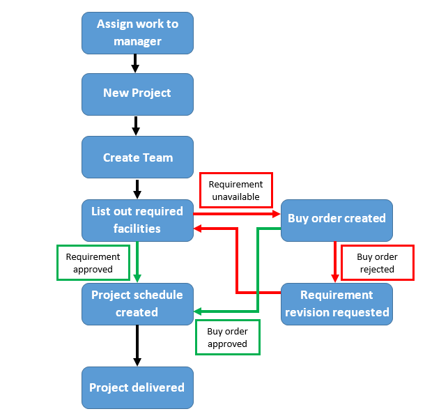 Web Based Resource Management System - Web Based Resource Management System
