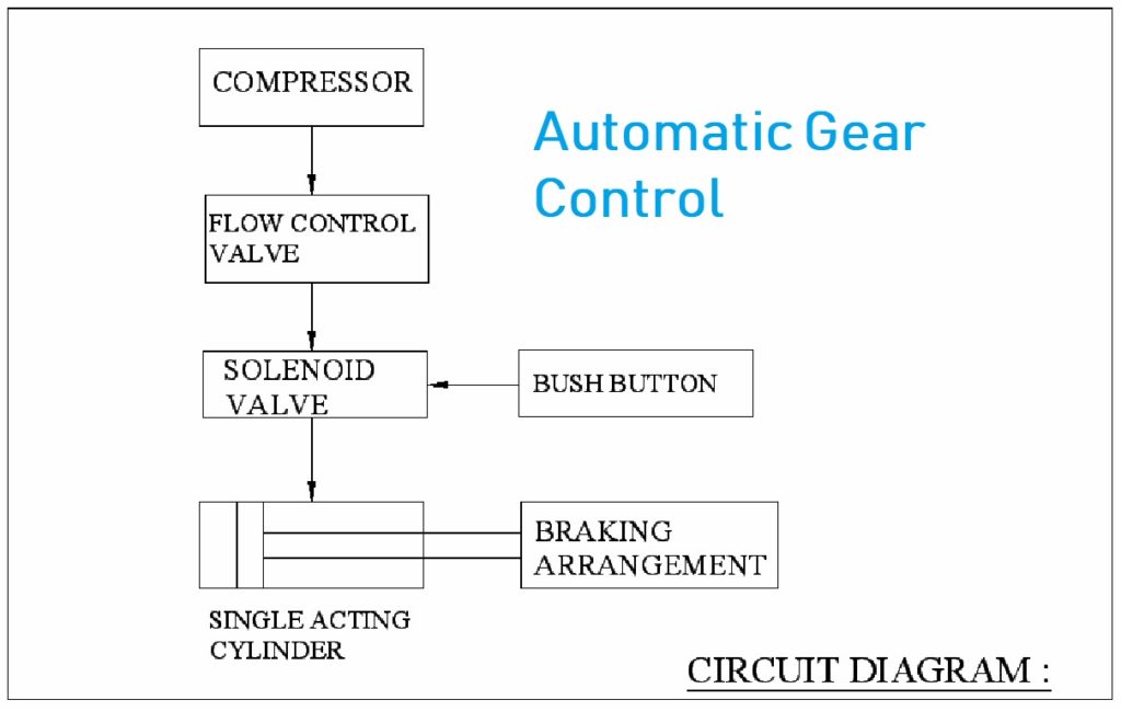 Automatic Gear Control