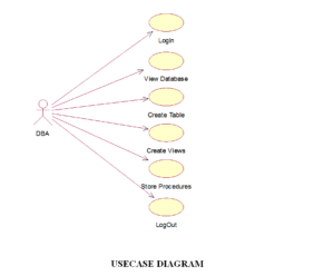 case study on database management system