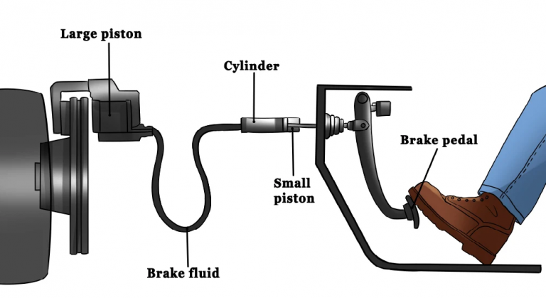 Mechanical Braking System Project - ProjectsGeek